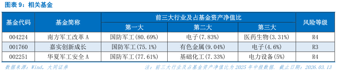 我想了解一下相关基金