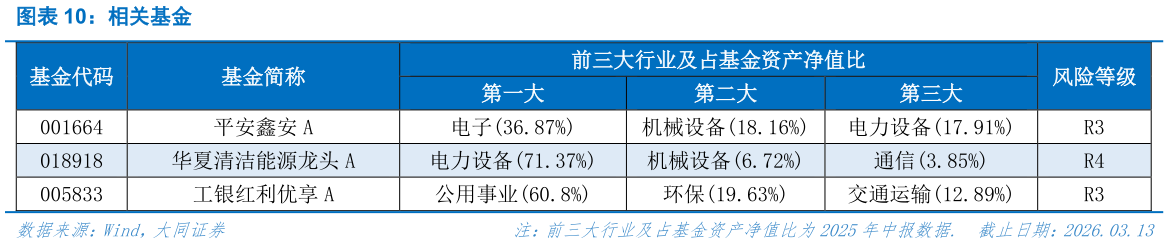 如何了解相关基金