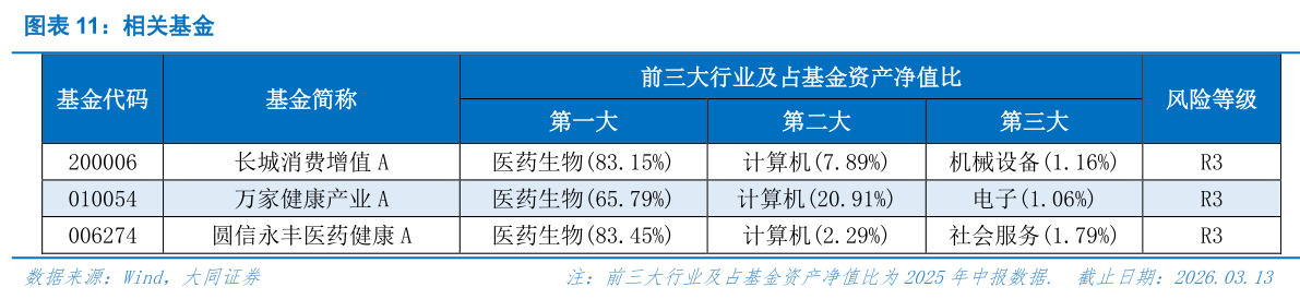 如何了解相关基金
