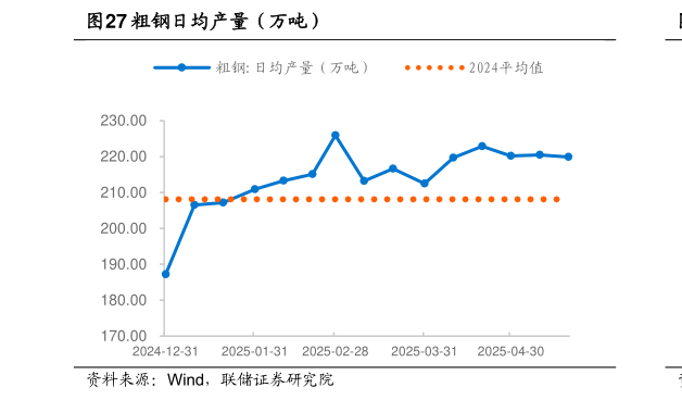 我想了解一下粗钢日均产量（万吨）