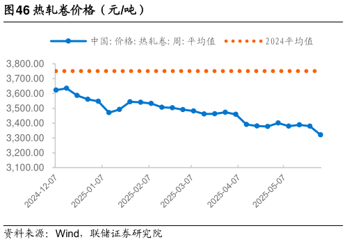 你知道热轧卷价格（元吨）