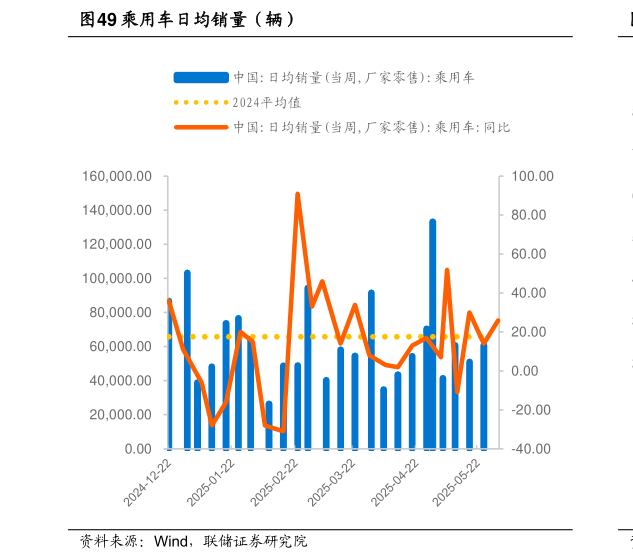 咨询大家乘用车日均销量（辆）