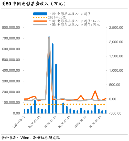 你知道中国电影票房收入（万元）