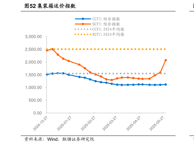 想问下各位网友集装箱运价指数