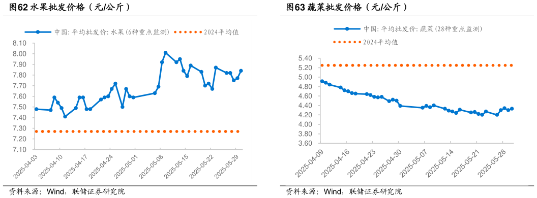 如何了解水果批发价格（元公斤）