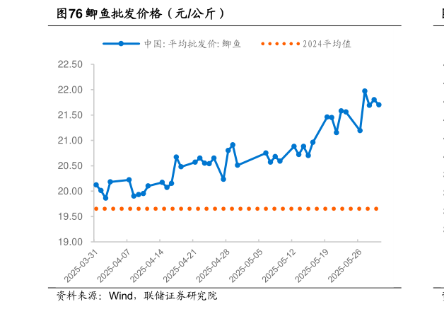 各位网友请教一下鲫鱼批发价格（元公斤）