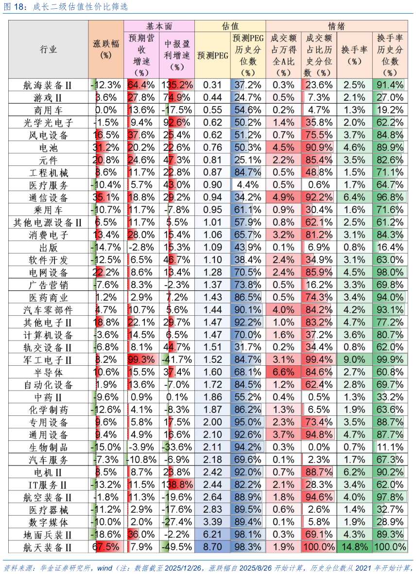 想问下各位网友成长二级估值性价比筛选
