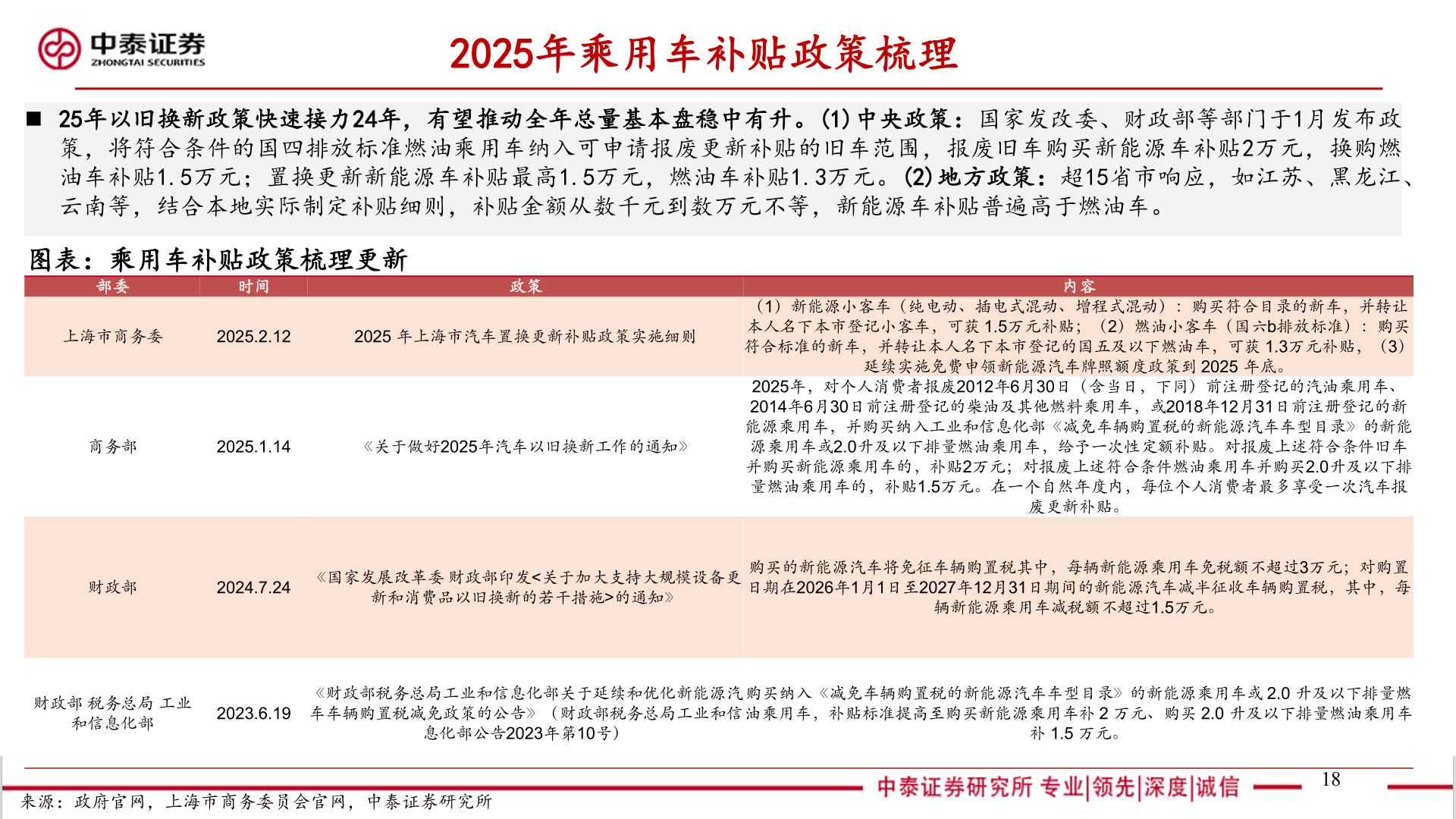 请问一下2025年乘用车补贴政策梳理?