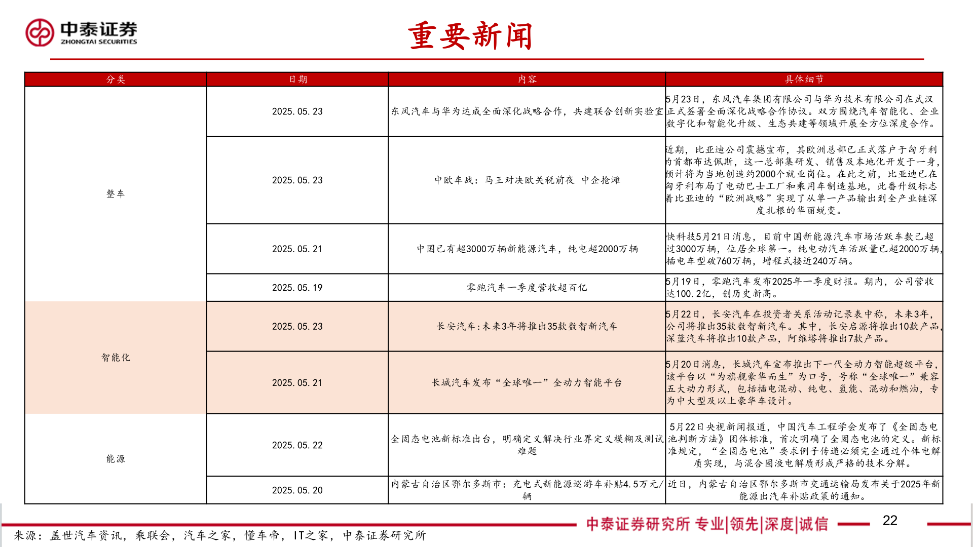 想关注一下重要新闻?