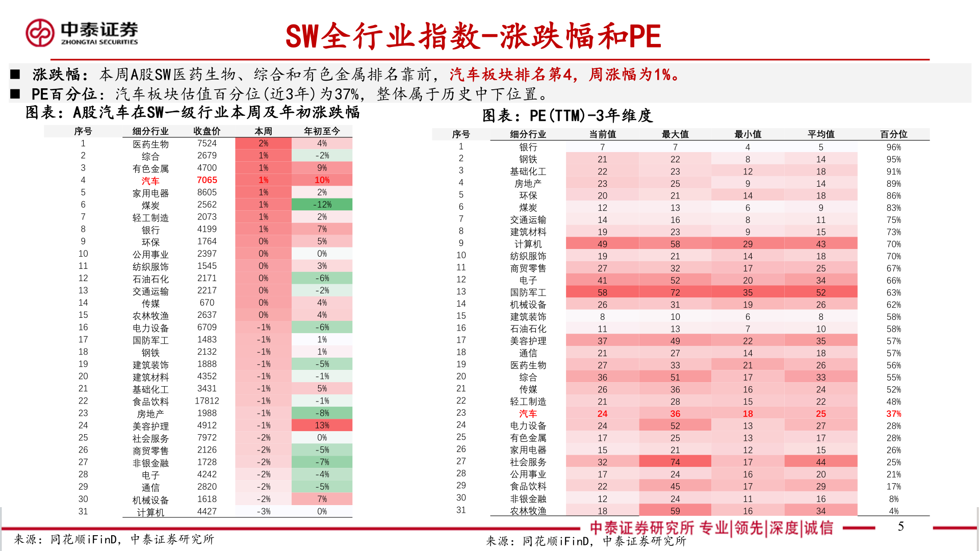 如何解释SW全行业指数-涨跌幅和PE