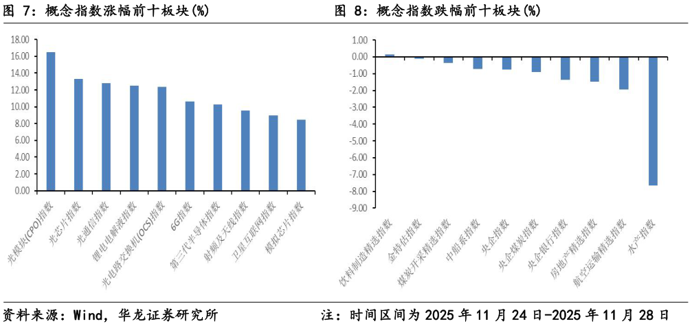 一起讨论下概念指数涨幅前十板块%概念指数跌幅前十板块%?