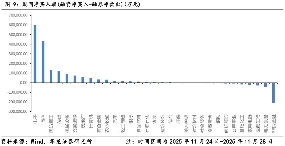 想问下各位网友期间净买入额融资净买入-融券净卖出万元?