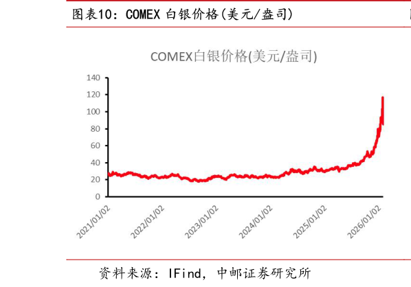各位网友请教一下COMEX 白银价格美元盎司
