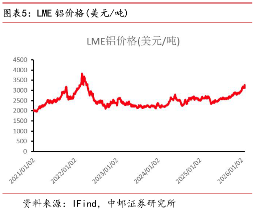 如何了解LME 铝价格美元吨