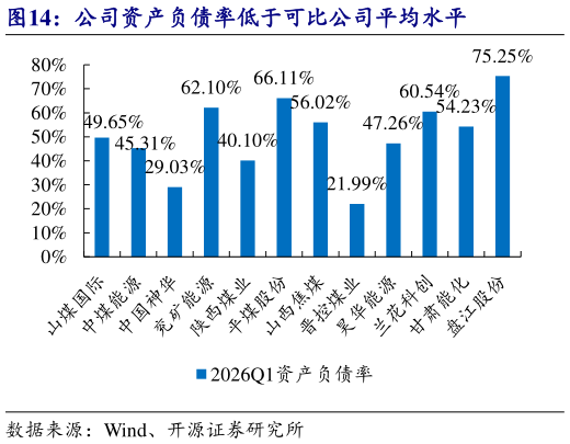 谁知道公司资产负债率低于可比公司平均水平