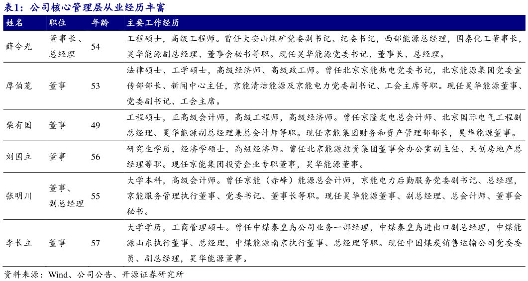请问一下公司核心管理层从业经历丰富 
