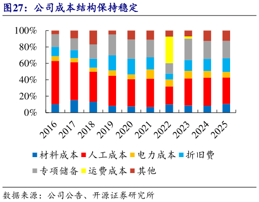 如何了解公司成本结构保持稳定