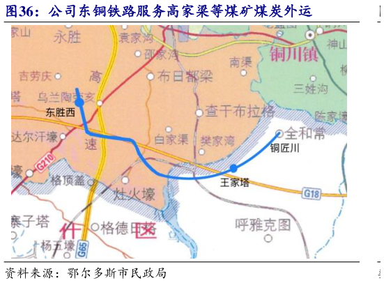 谁能回答公司东铜铁路服务高家梁等煤矿煤炭外运