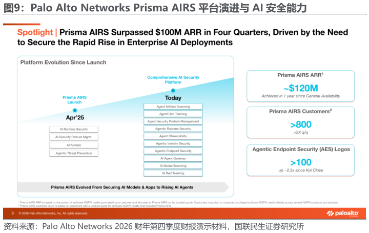 怎样理解Palo Alto Networks Prisma AIRS 平台演进与 AI 安全能力