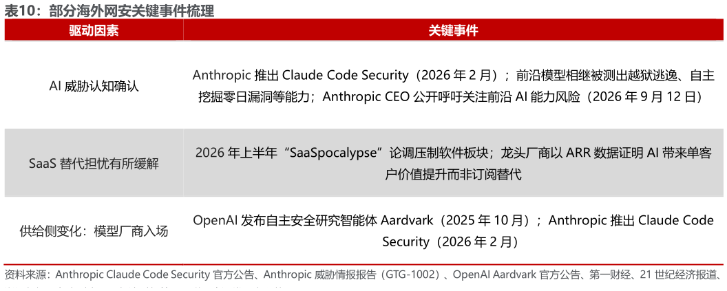 咨询下各位部分海外网安关键事件梳理