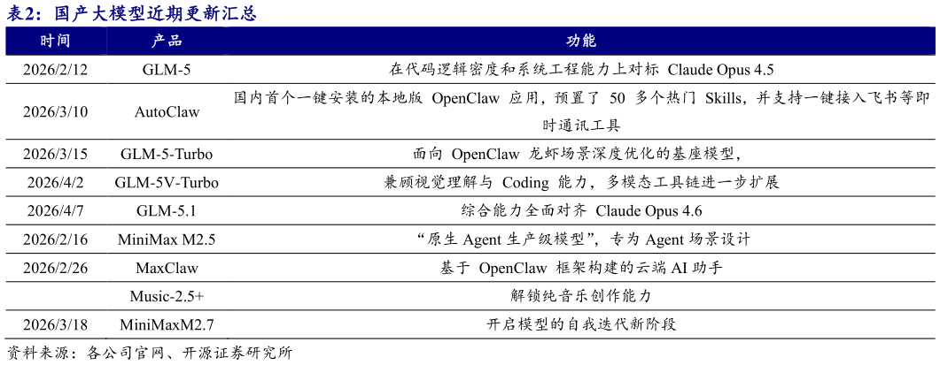 如何看待国产大模型近期更新汇总?