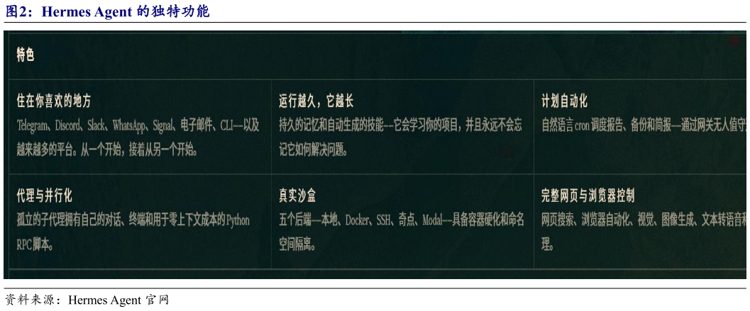 如何了解Hermes Agent 的独特功能?