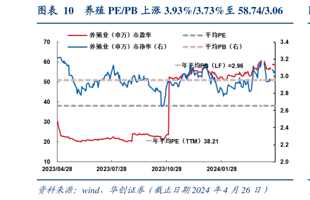 如何了解养殖 PEPB 上涨 3.93%3.73%至 58.743.06?