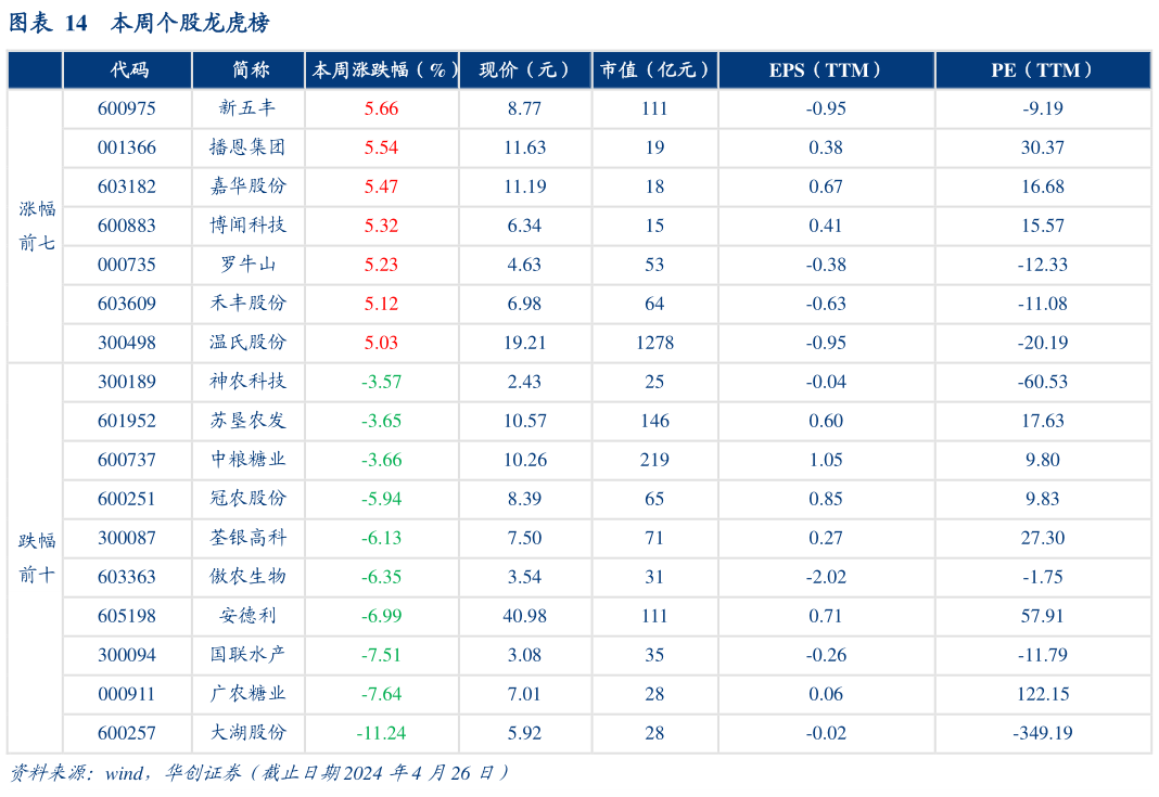 各位网友请教一下本周个股龙虎榜?