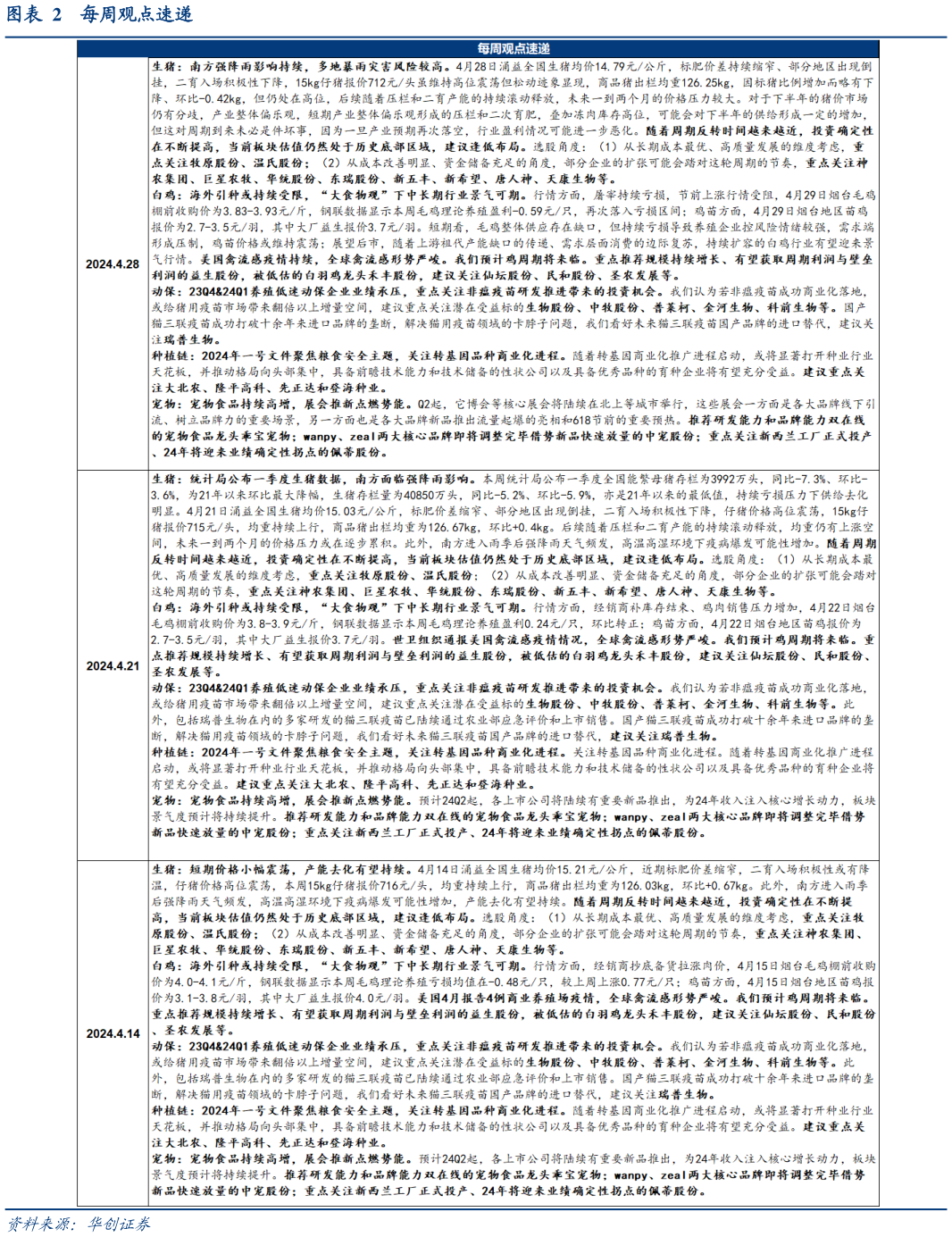 想关注一下每周观点速递?