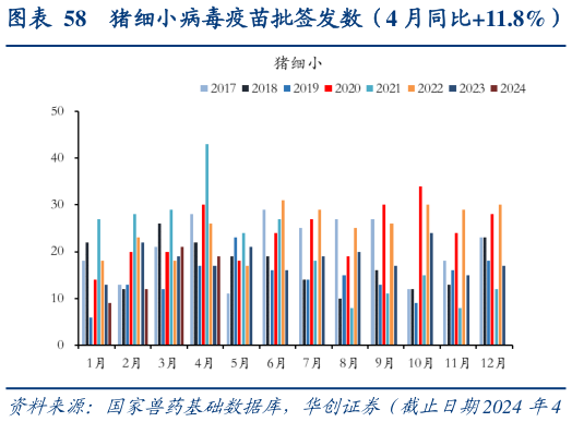 各位网友请教一下猪细小病毒疫苗批签发数(4 月同比11.8%)?