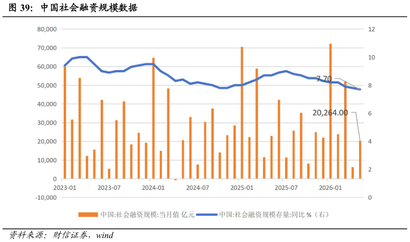 想关注一下中国社会融资规模数据