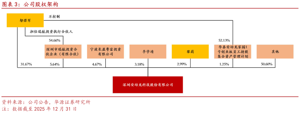 如何才能公司股权架构