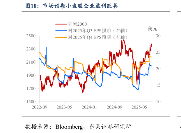 想问下各位网友市场预期小盘股企业盈利改善