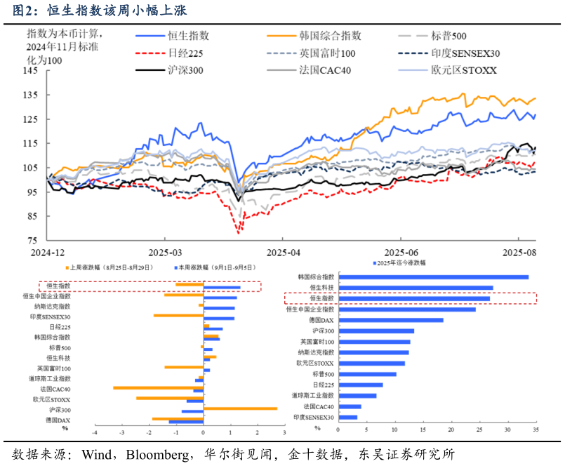 咨询下各位恒生指数该周小幅上涨