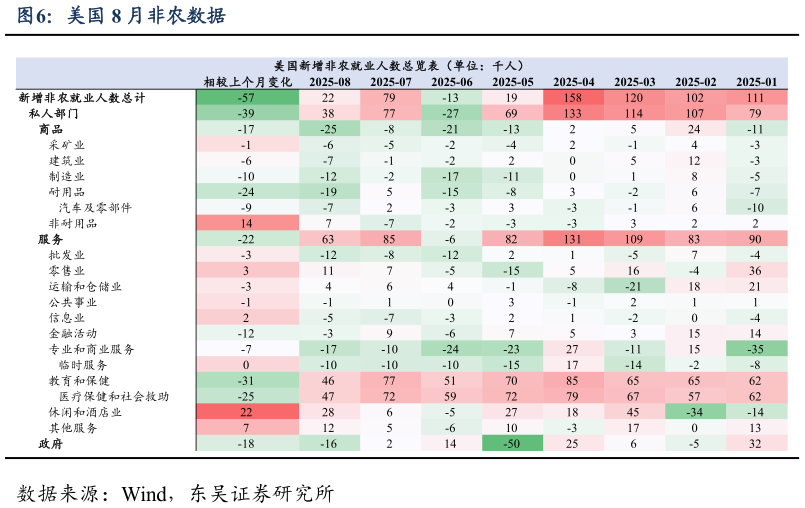 请问一下美国 8 月非农数据