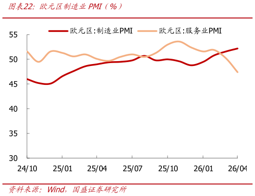 我想了解一下欧元区制造业PMI（%）
