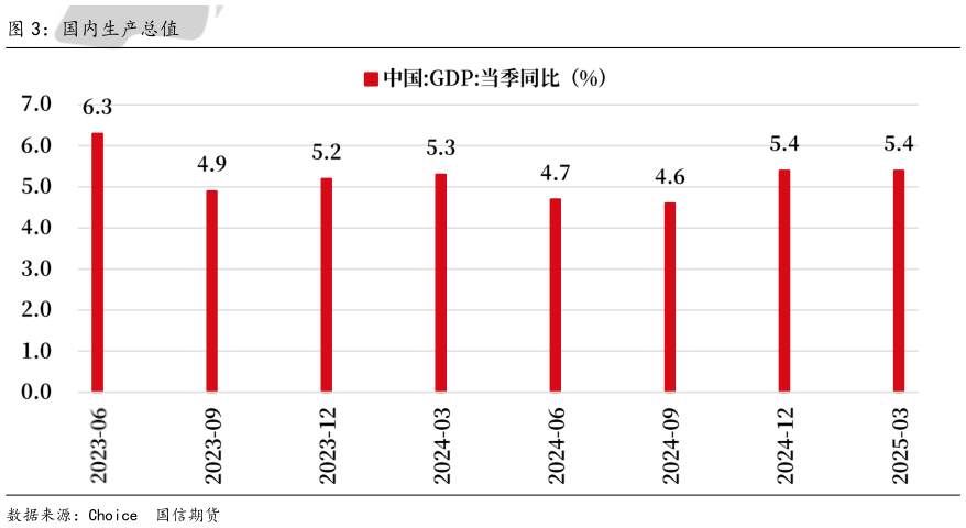 请问一下国内生产总值