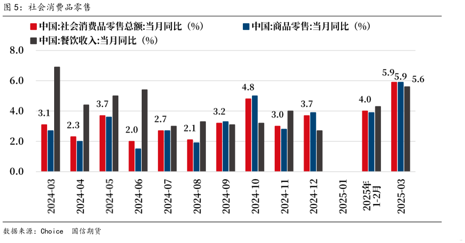 如何了解社会消费品零售