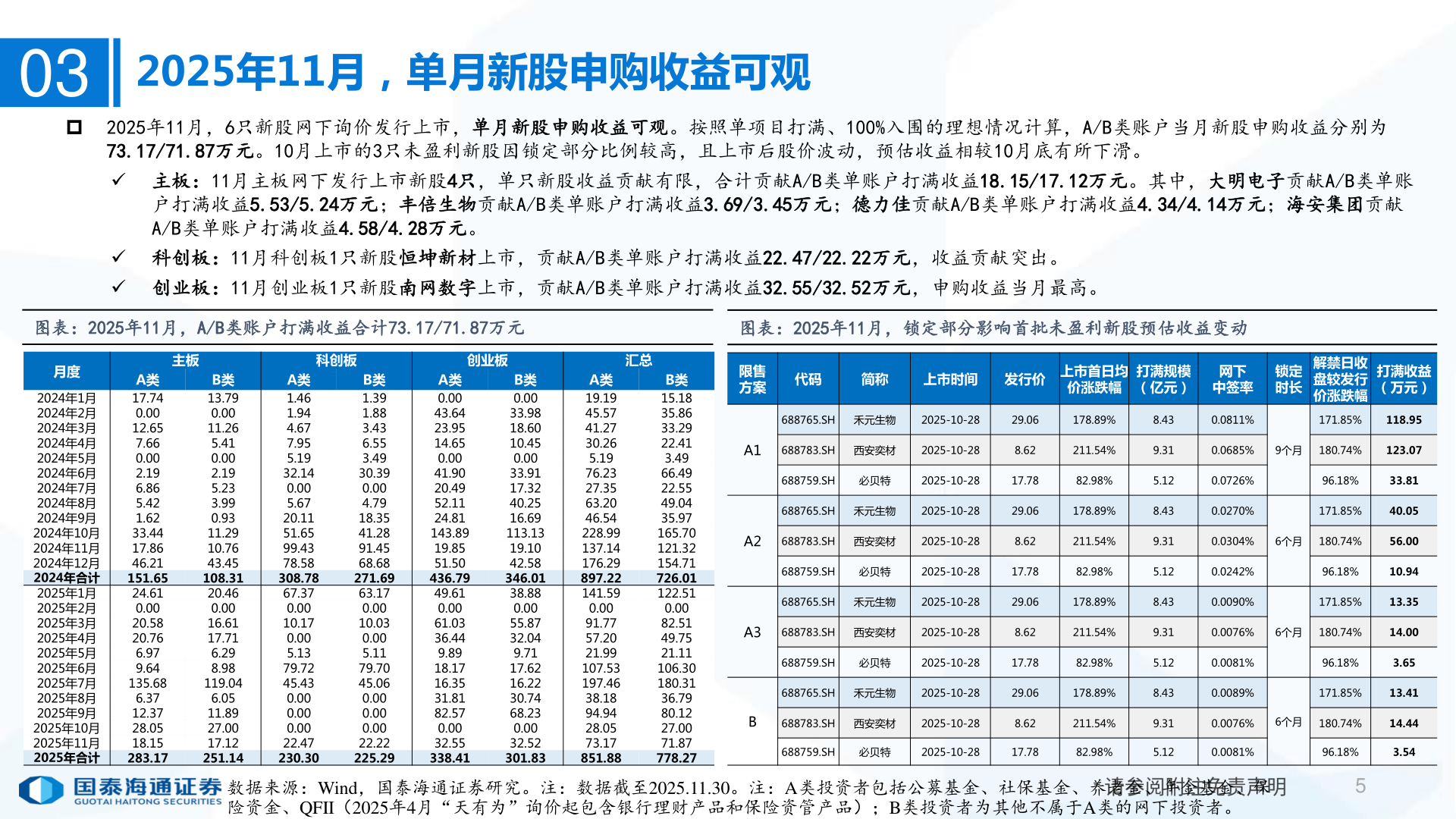 各位网友请教一下03