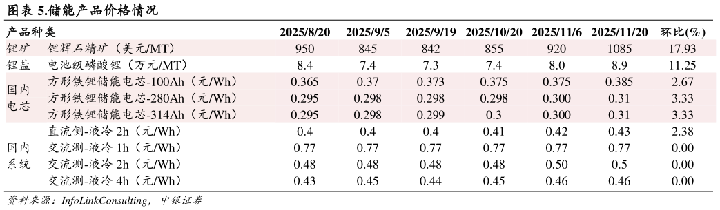 你知道.储能产品价格情况 