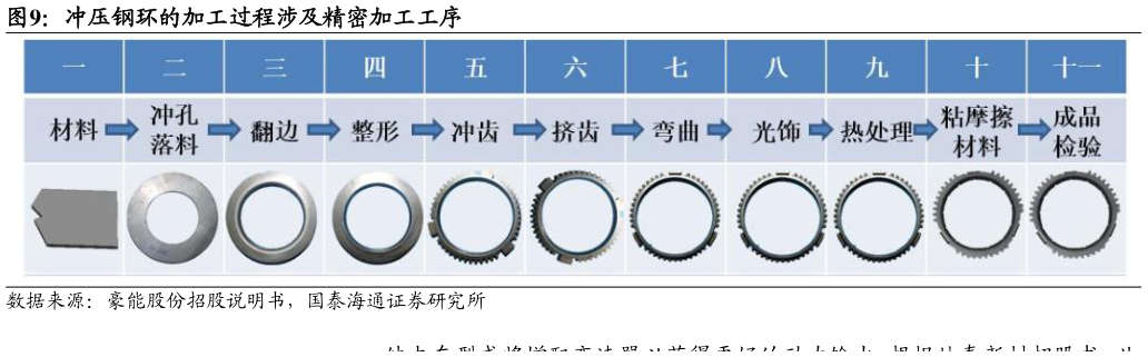 咨询下各位冲压钢环的加工过程涉及精密加工工序