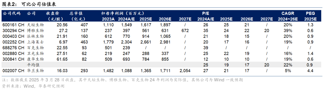 一起讨论下可比公司估值表?