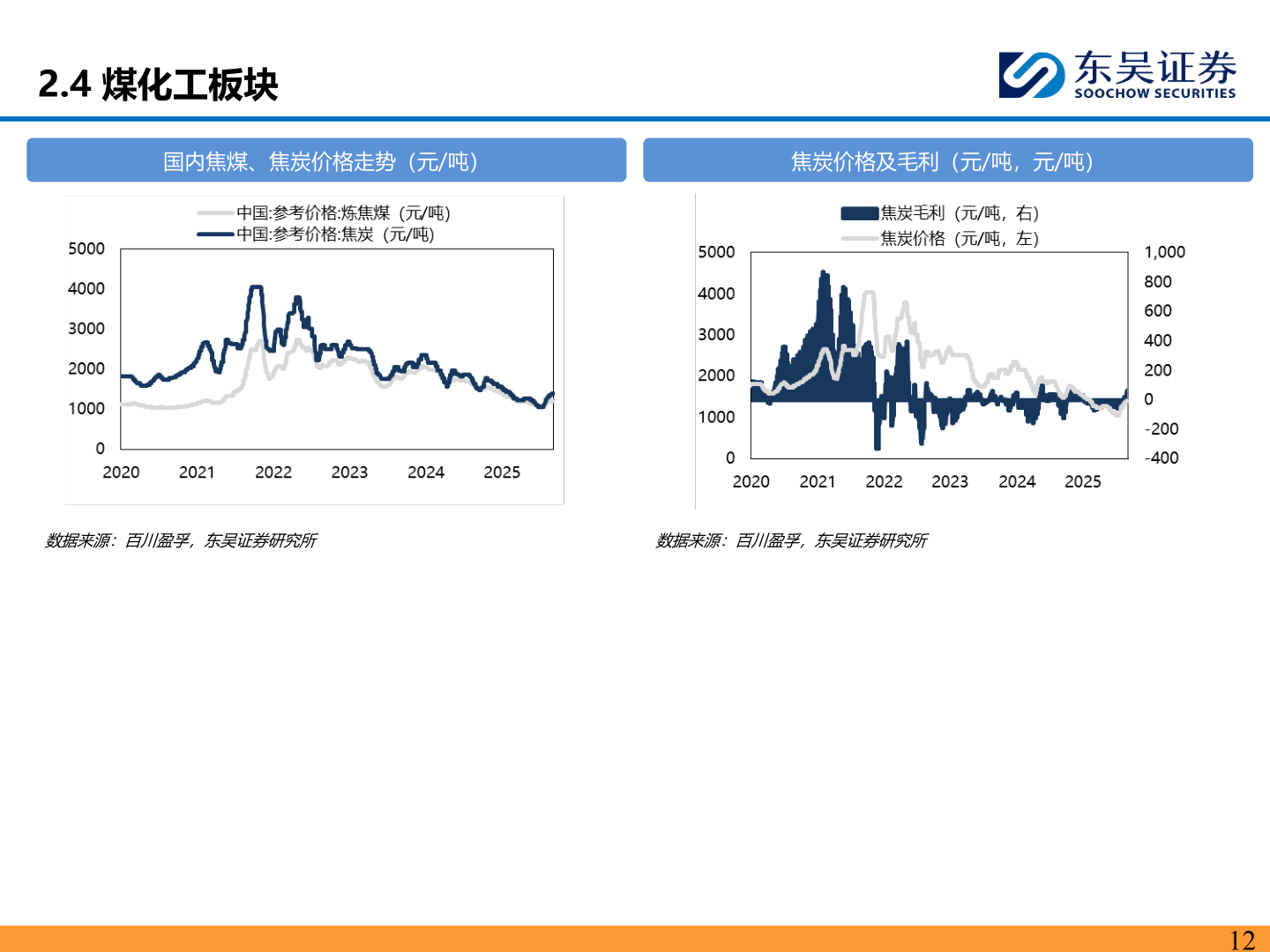 咨询大家2.4 煤化工板块