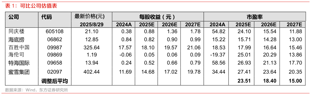 怎样理解可比公司估值表