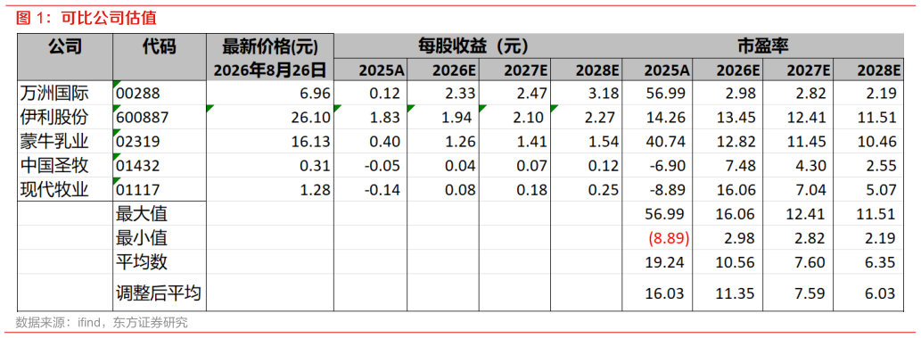 如何才能可比公司估值