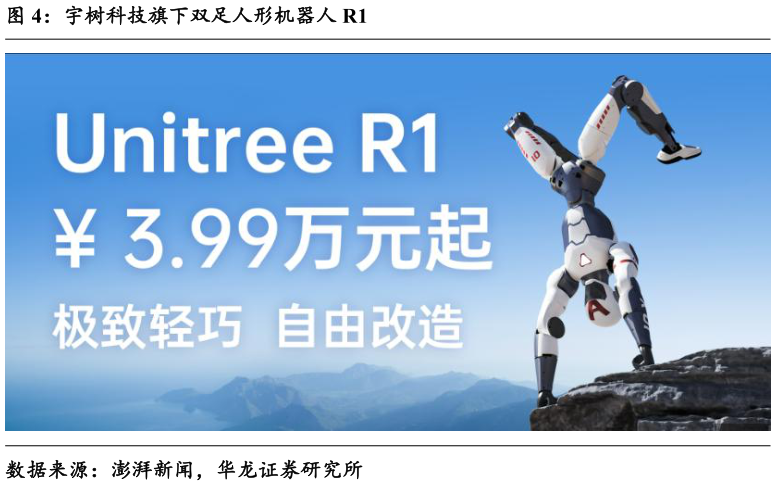 想关注一下宇树科技旗下双足人形机器人 R1