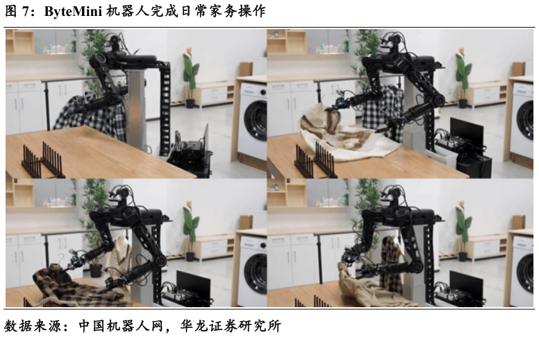 如何了解ByteMini 机器人完成日常家务操作