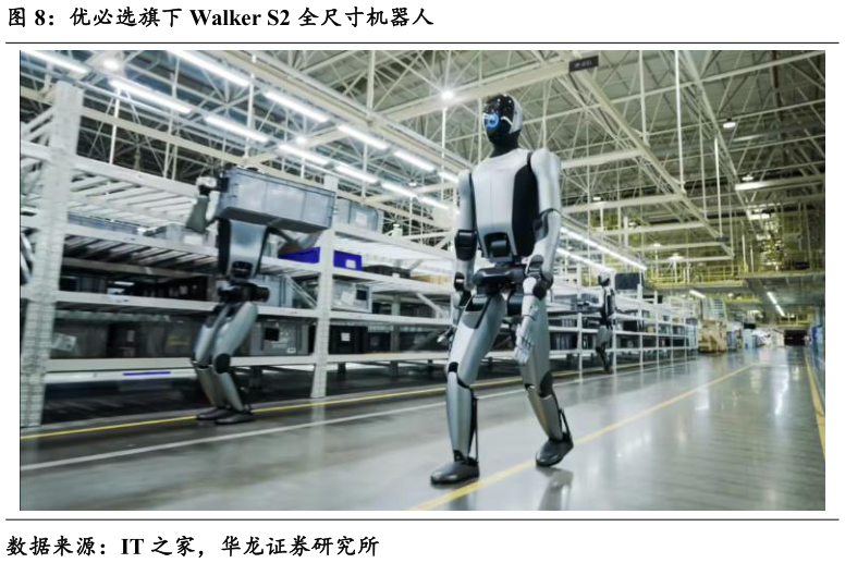 请问一下优必选旗下 Walker S2 全尺寸机器人