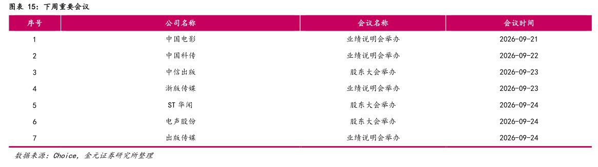 咨询大家下周重要会议
