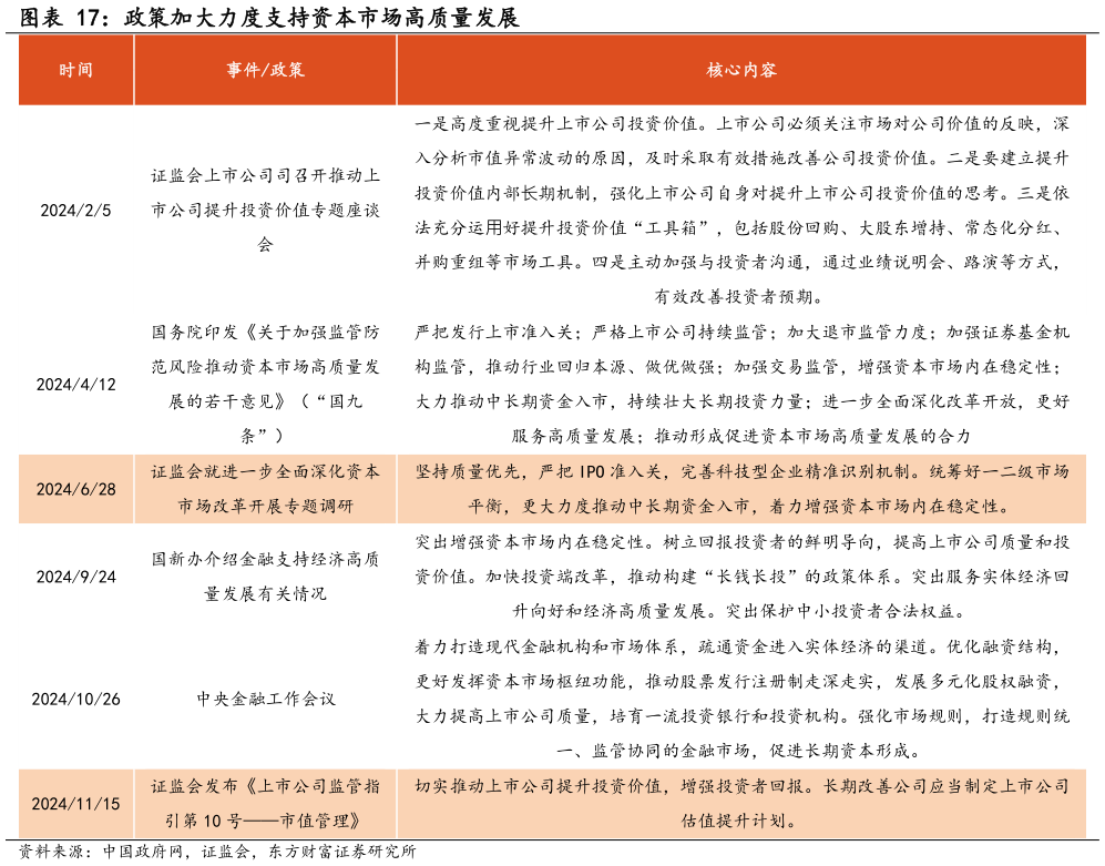 一起讨论下政策加大力度支持资本市场高质量发展
